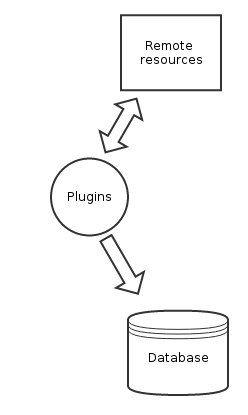 _images/collects_data_plugins.png